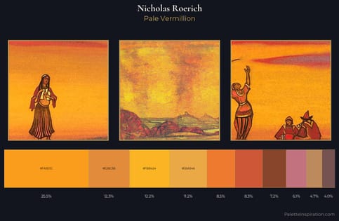 Nicholas Roerich Palette 5