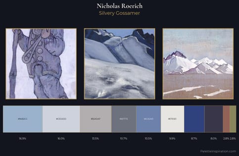 Nicholas Roerich Palette 6