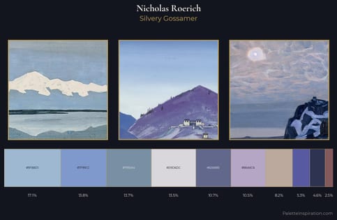 Nicholas Roerich Palette 7