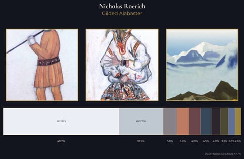 Nicholas Roerich Palette 15