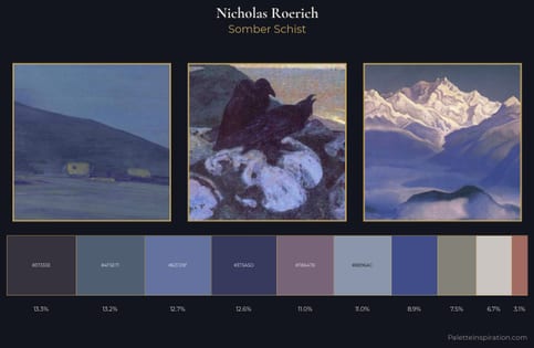 Nicholas Roerich Palette 16