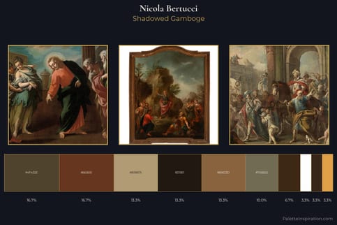 Nicola Bertucci Master Palette - Shadowed Gamboge