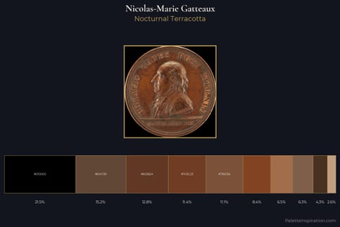 Nicolas-Marie Gatteaux Master Palette