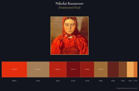 Nikolai Kuznetsov Palette 4 - Shadowed Rust