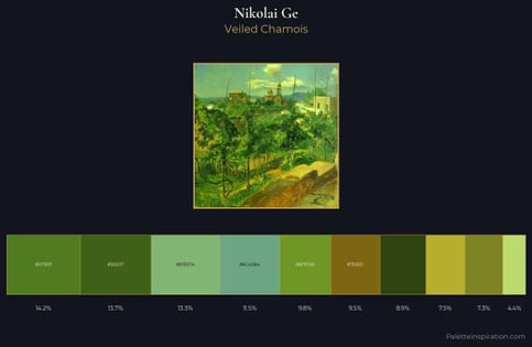 Nikolai Ge Palette 3