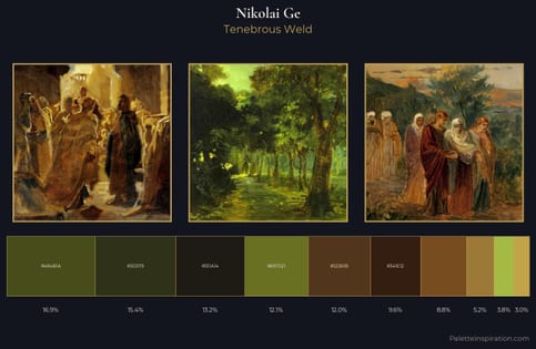 Nikolai Ge Palette 10