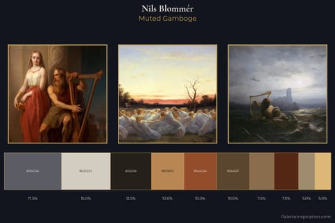 Nils Blommér Master Palette