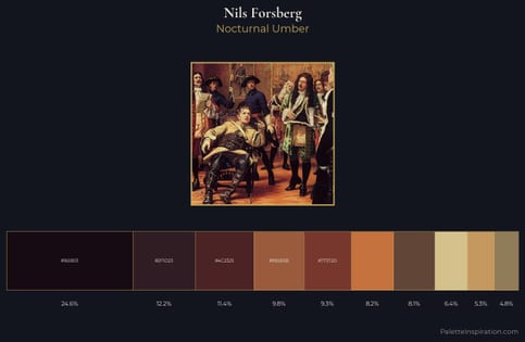 Nils Forsberg Palette 3 - Nocturnal Umber