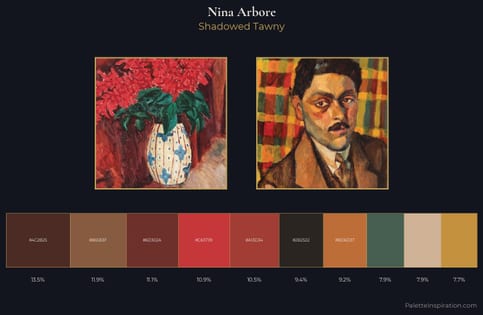 Nina Arbore Palette 4 - Shadowed Tawny