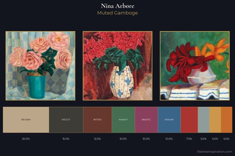 Nina Arbore Master Palette