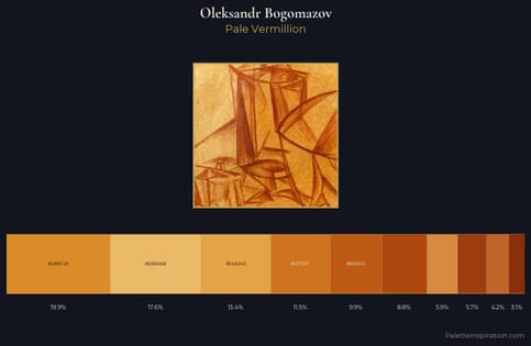 Oleksandr Bogomazov Palette 4