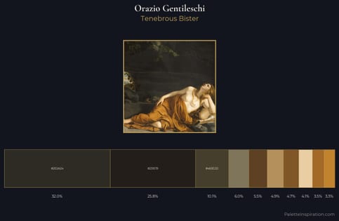 Orazio Gentileschi Palette 4 - Tenebrous Bister