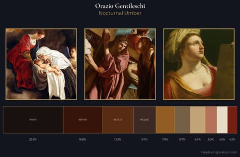 Orazio Gentileschi Palette 9
