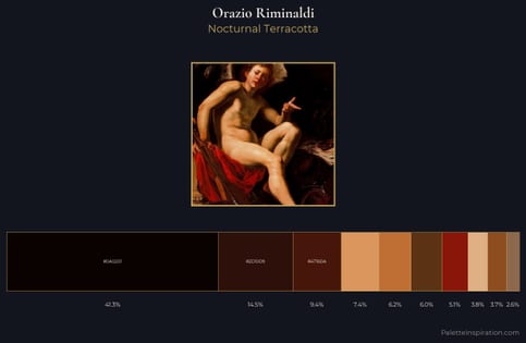 Orazio Riminaldi Palette 3 - Nocturnal Terracotta