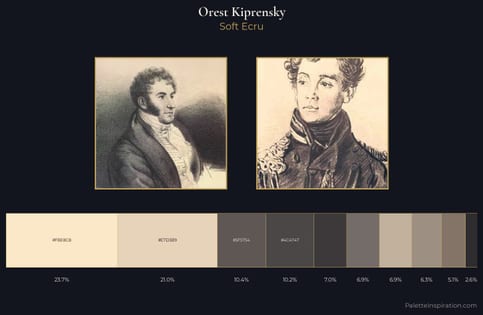 Orest Kiprensky Palette 6