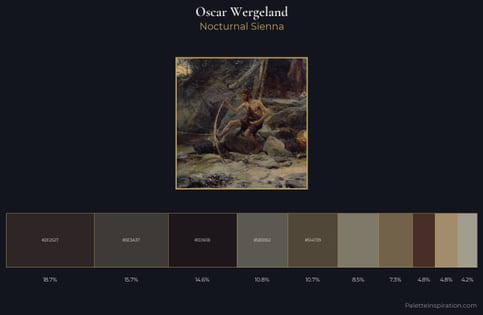 Oscar Wergeland Palette 4