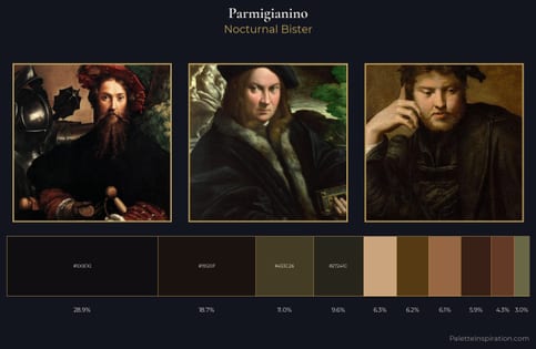 Parmigianino Palette 8 - Nocturnal Bister