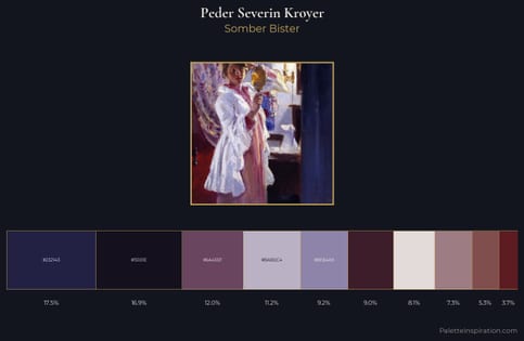 Peder Severin Kroyer Palette 8