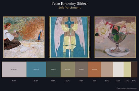Petro Kholodny (Elder) Palette 1