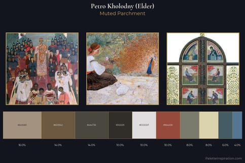 Petro Kholodny (Elder) Master Palette