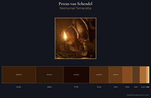 Petrus van Schendel Palette 5 - Nocturnal Terracotta