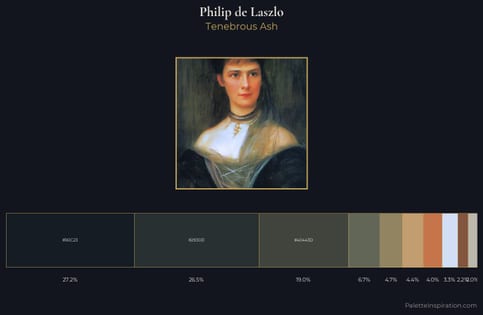Philip de Laszlo Palette 2