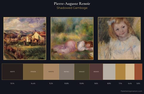 Pierre-Auguste Renoir Palette 5