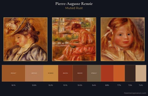Pierre-Auguste Renoir Palette 7