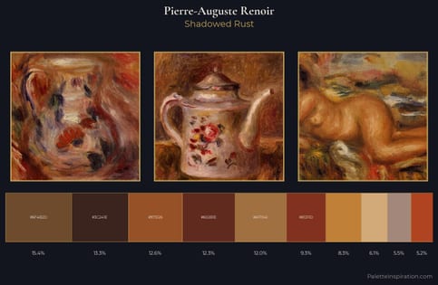 Pierre-Auguste Renoir Palette 8