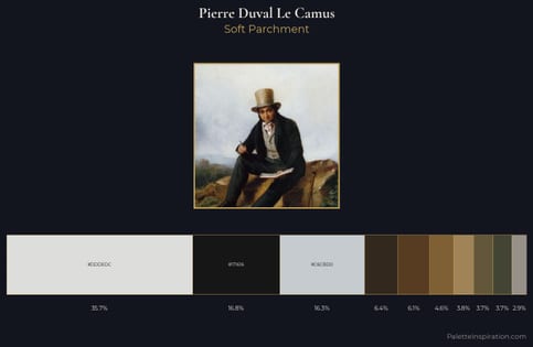 Pierre Duval Le Camus Palette 5