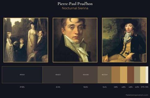 Pierre-Paul Prud'hon Palette 4 - Nocturnal Sienna