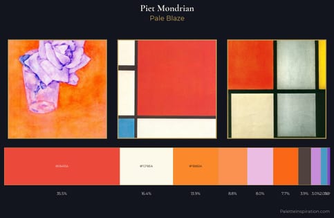 Piet Mondrian Palette 1