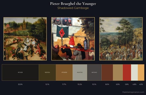 Pieter Brueghel the Younger Palette 6 - Shadowed Gamboge