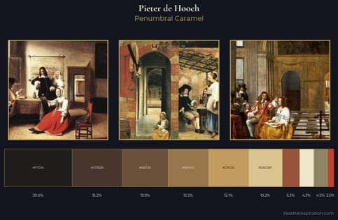 Pieter de Hooch Palette 2