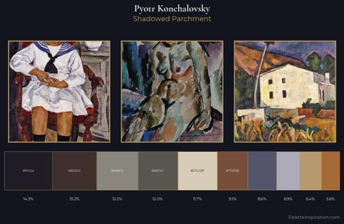 Pyotr Konchalovsky Palette 12