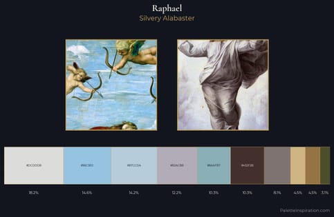 Raphael Palette 1