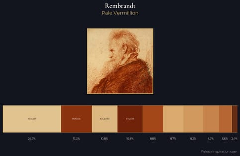 Rembrandt Palette 5
