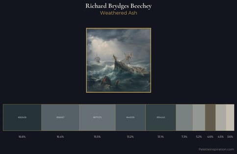 Richard Brydges Beechey Palette 1