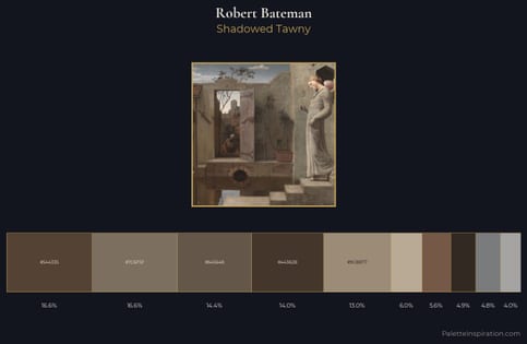 Robert Bateman Palette 2 - Shadowed Tawny
