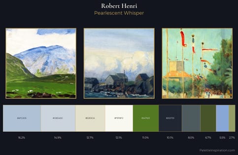 Robert Henri Palette 1