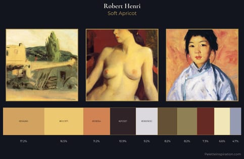 Robert Henri Palette 2