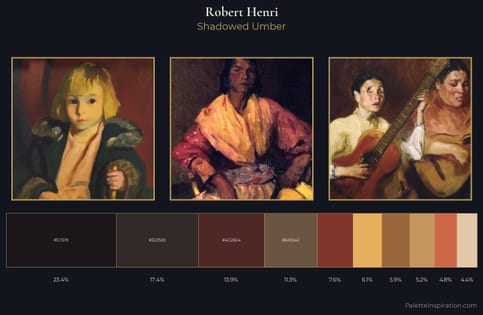 Robert Henri Palette 12