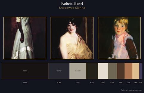 Robert Henri Palette 14