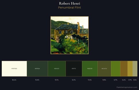 Robert Henri Palette 15