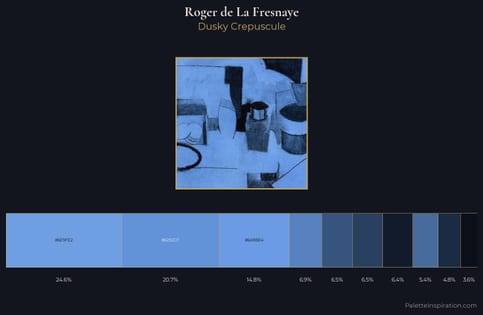 Roger de La Fresnaye Palette 5