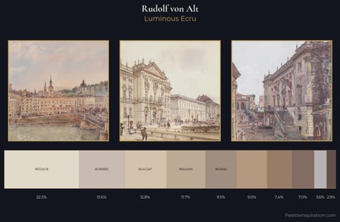 Rudolf von Alt Palette 1