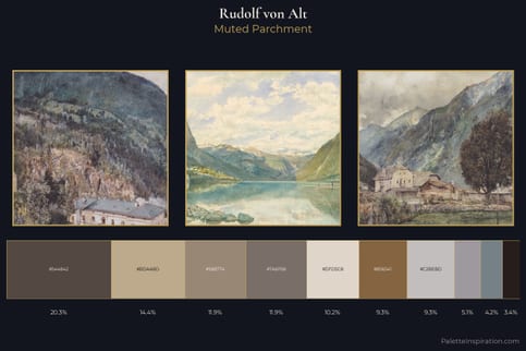Rudolf von Alt Master Palette