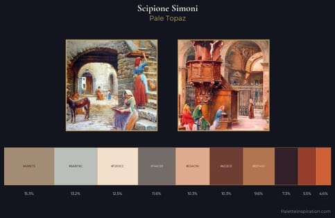 Scipione Simoni Palette 2 - Pale Topaz