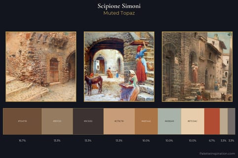 Scipione Simoni Master Palette