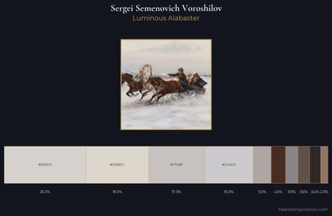 Sergei Semenovich Voroshilov Palette 1